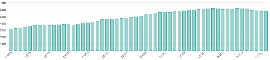CO₂ Emissionen Australien