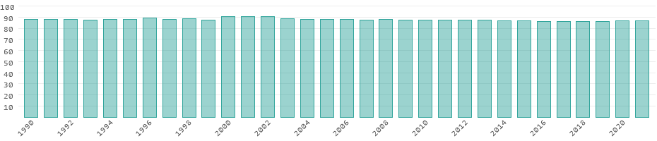 Erneuerbare Energien Guinea-Bissau