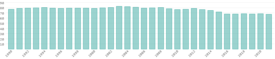 Erneuerbare Energien Kenia