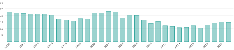 Erneuerbare Energien Palästina
