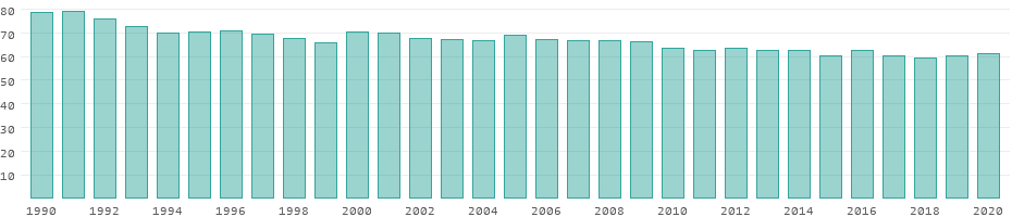 Erneuerbare Energien Paraguay
