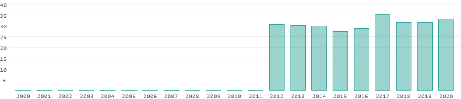 Erneuerbare Energien Südsudan