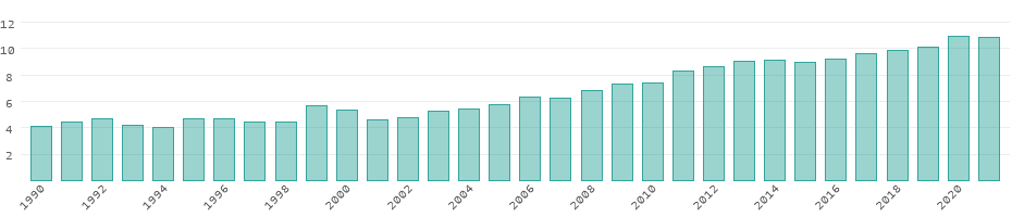 Erneuerbare Energien USA