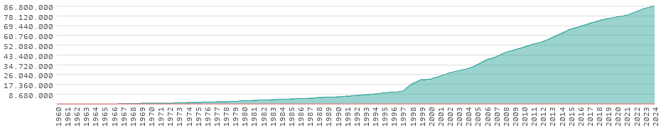 Wertentwicklung in Indonesien