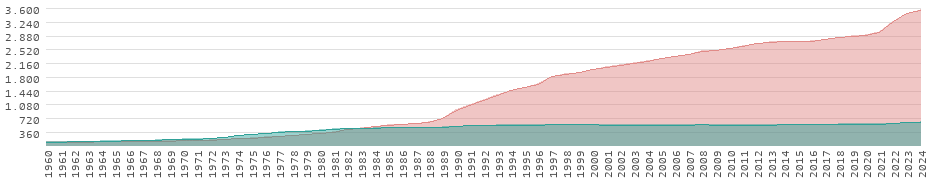 Wertentwicklung in Japan