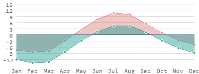 Gronland Landerdaten Und Statistiken