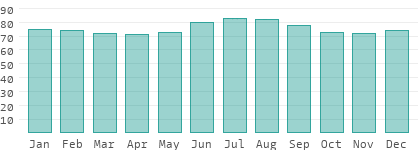 Relative Luftfeuchtigkeit in Japan