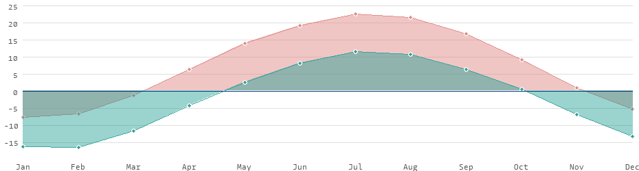 Kanada Landerdaten Und Statistiken