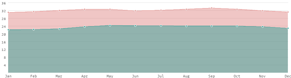 Trinidad Und Tobago Landerdaten Und Statistiken