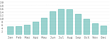 Absolute Luftfeuchtigkeit in Kanal