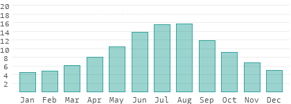 Absolute Luftfeuchtigkeit in Medvode