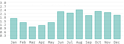 Niederschlag in Häme