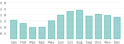 Niederschlag in Mittelfinnland