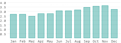 Niederschlag in Newfoundland and Labrador