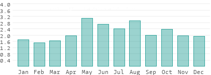 Niederschlag in der Schweiz