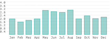 Niederschlag in der Schweiz