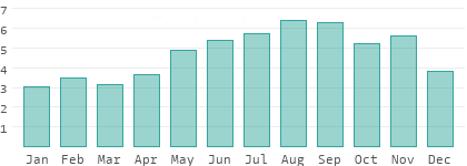 Niederschlag in Kobarid