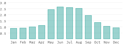 Niederschlag in Olmütz