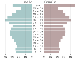 Deutschland Landerdaten Und Statistiken