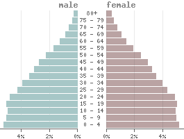 Dschibuti Landerdaten Und Statistiken