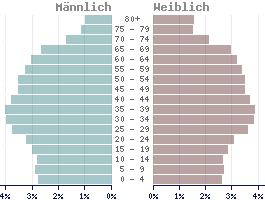 Nordmazedonien Landerdaten Und Statistiken