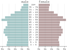 Nordkorea Landerdaten Und Statistiken