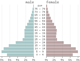 Frauen deutschland durchschnittsgröße Die Körpergröße