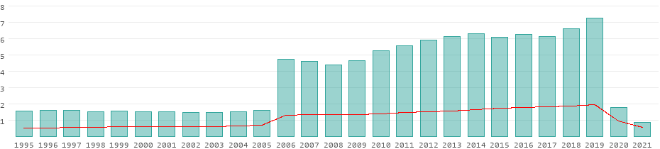 bahamas travel statistics