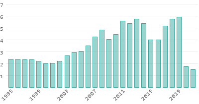 how many tourists visit finland each year